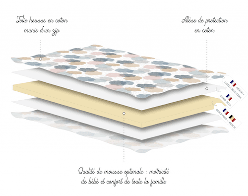 Matelas De Sol Pour Bebes En Coton Bio Et Mousse Oeko Tex